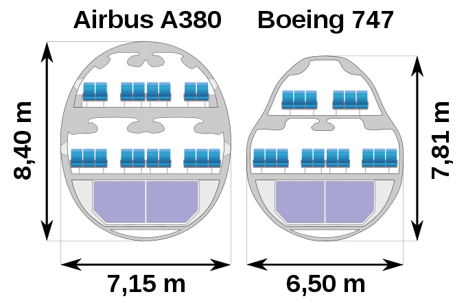 Competition Between Airbus And Boeing Competition Between Airbus And Boeing