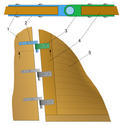 
Scheme of a sternpost-mounted medieval rudder. The iron hinge system was the first stern rudder permanently attached to the ship hull. It made a vital contribution to the navigation achievements of the age of discovery and thereafter.
