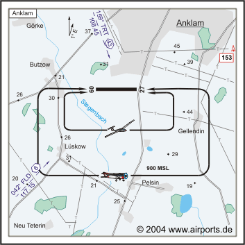Anklam Airfield