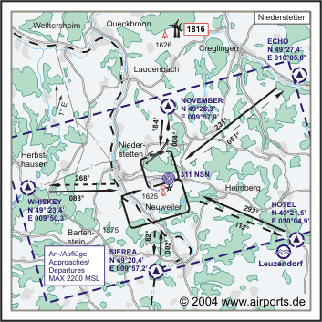 Niederstetten Airfield
